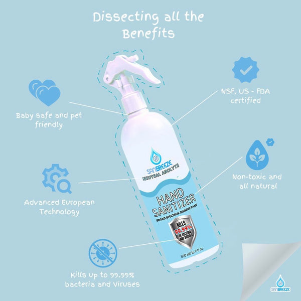 Disinfection Spray Bottles